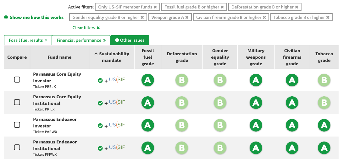 In this screenshot of Fossil Free Funds, filters have been added to search for funds that earn at least a B in each category, and are members of US-SIF. The first few search results are shown.